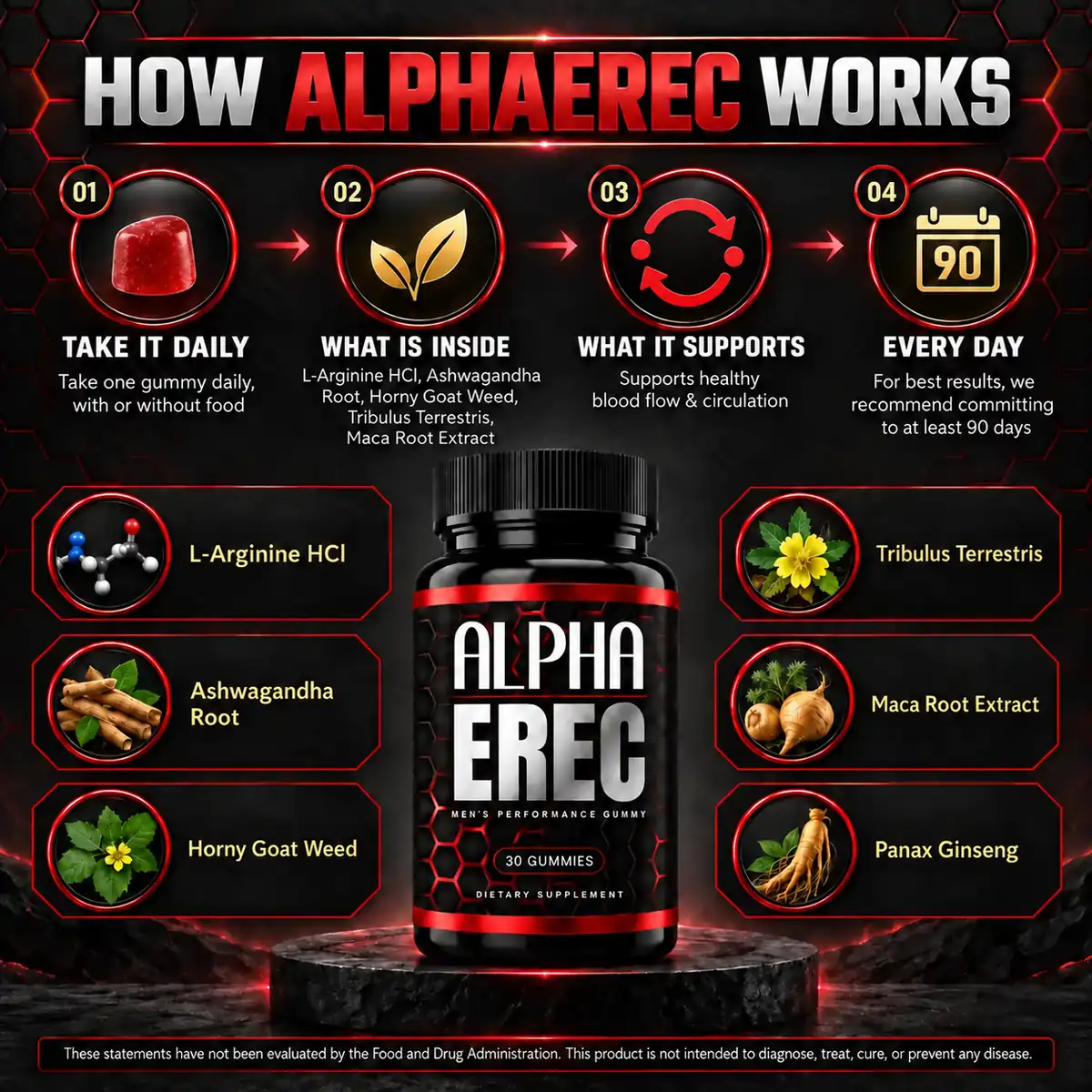 The vendor how-it-works panel for Alpha Erec, four numbered steps and the six botanicals